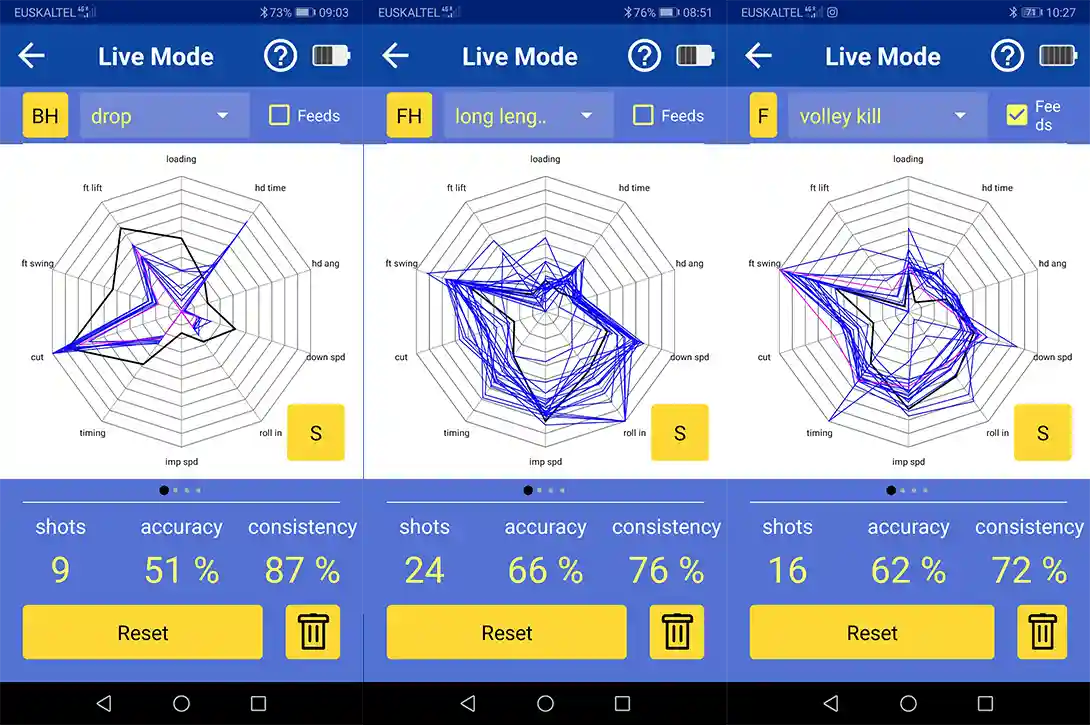 Some examples of the information presented in the app