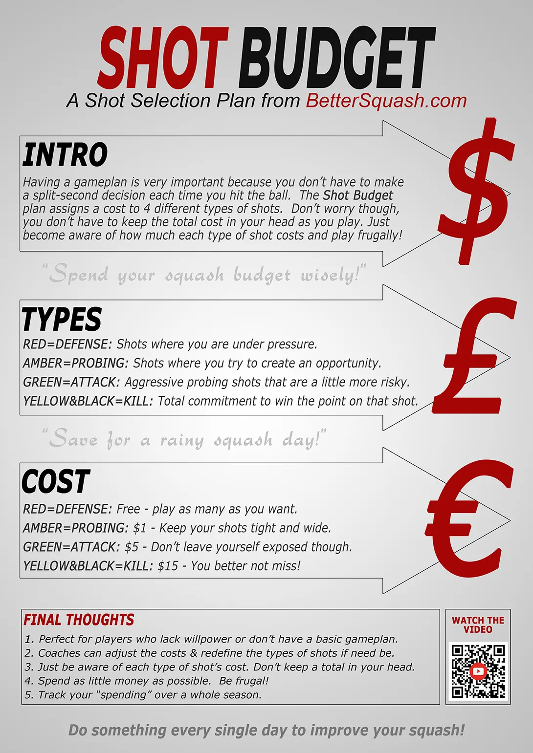 The Shot Budget poster