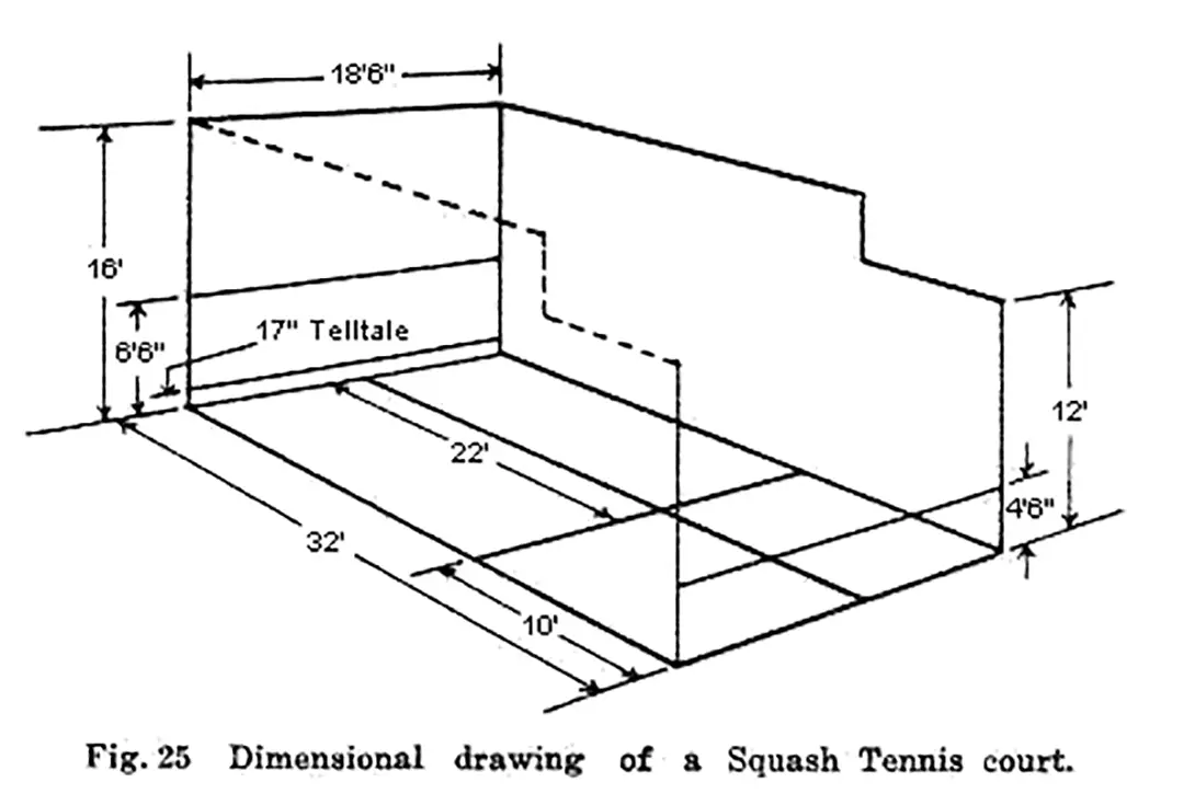 Court dimensions of a squash tennis court