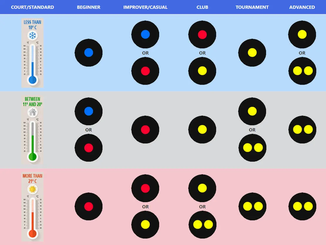 Use The right Squash Ball Guidnace Poster