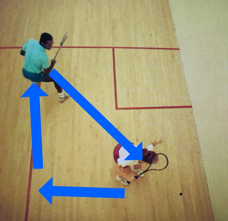 What Is Back Corner Circling in Squash?